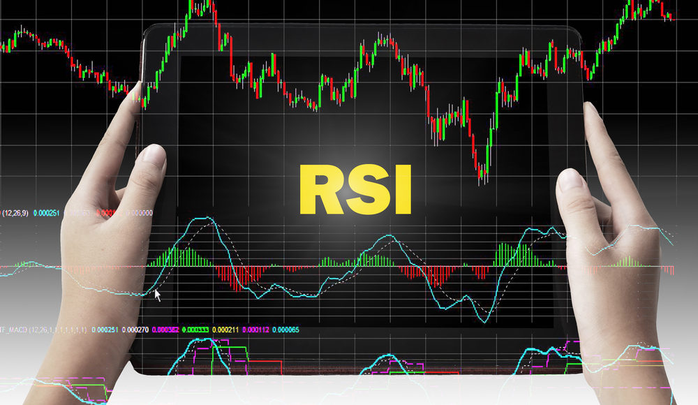 نکاتی در مورد آموزش rsi