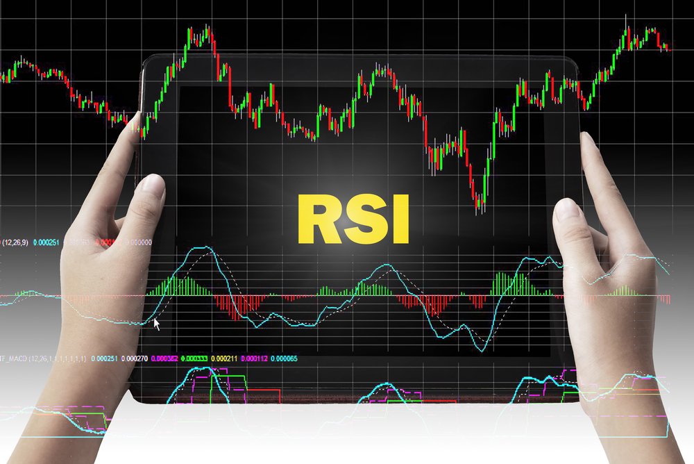 شاخص RSI و تحلیل بازار ارز