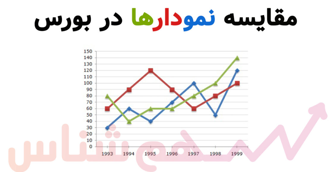 شباهت‌ها و تفاوت‌های دو نمودار