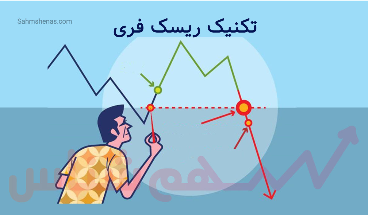 ریسک‌های غیرقابل کنترل در معاملات