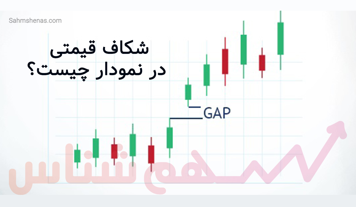 نگاهی به گپ یا شکاف قیمتی در بورس