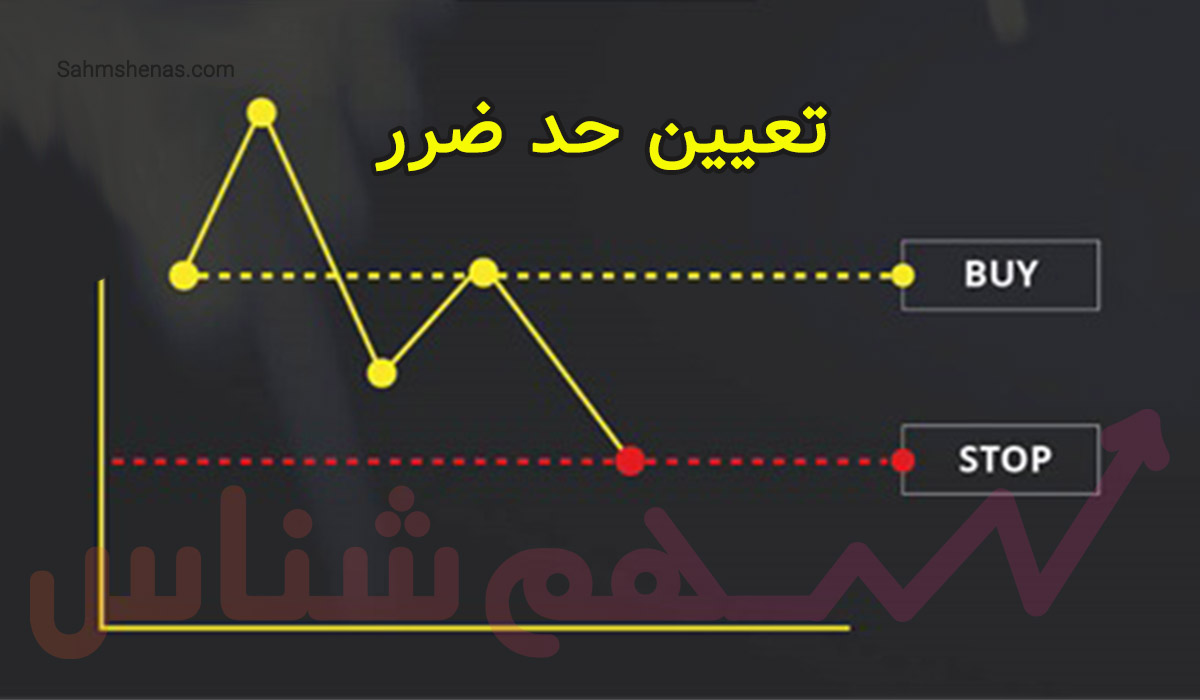 حد سود را چگونه میتوان تعیین کرد؟