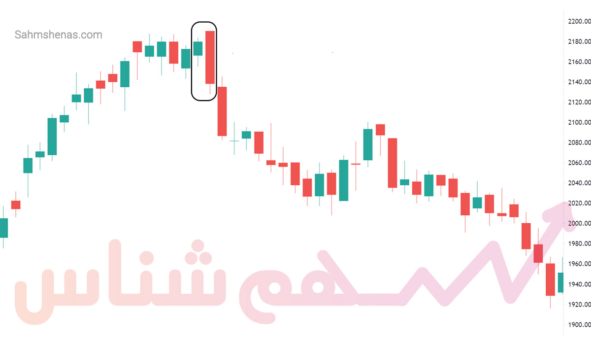 الگوی کندل اینگالفینگ بیریش یا خرسی